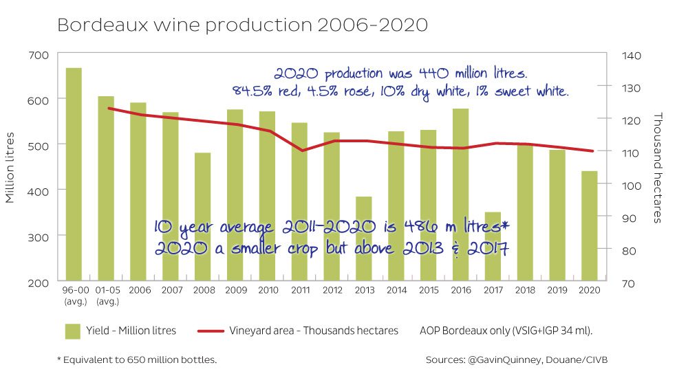 BDX wine production