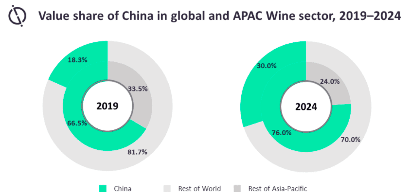 China & APAC