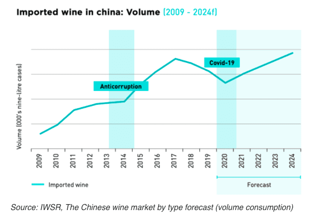 Imported Wine China