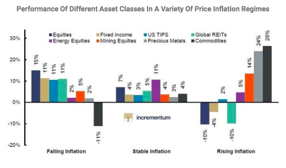 Inflation Regimes