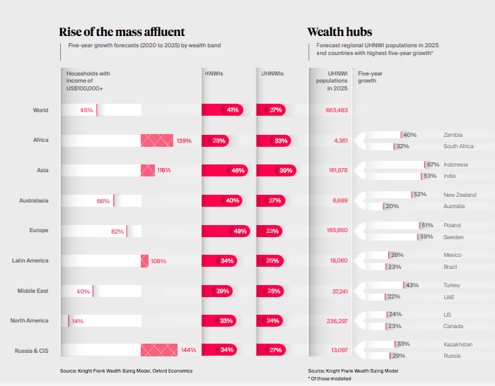 Rise of the affluent
